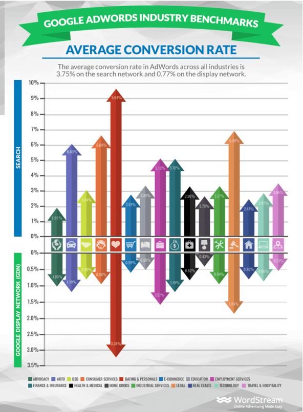 Adwords benchmark-1