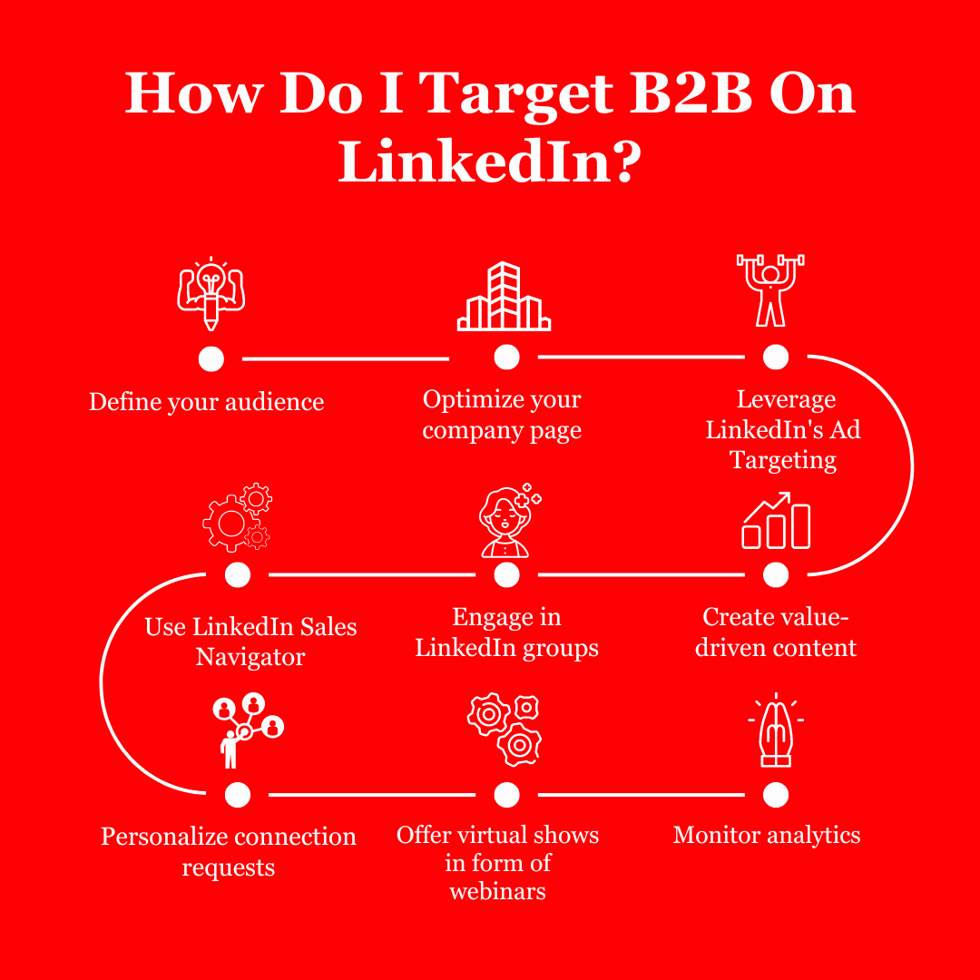 How Do I Target B2B On LinkedIn