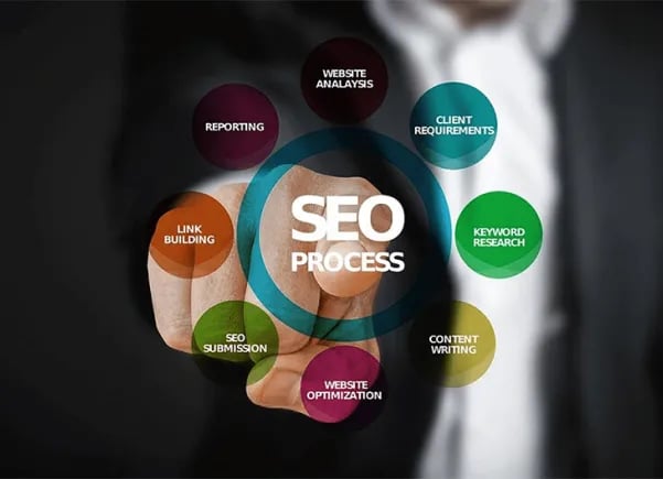 6 Tips from the Best SEO Company in Kansas City} Use the Right