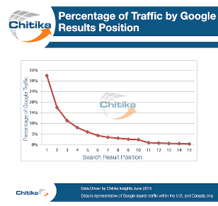 Crawling, Indexing, and Ranking