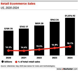 SEO Trends