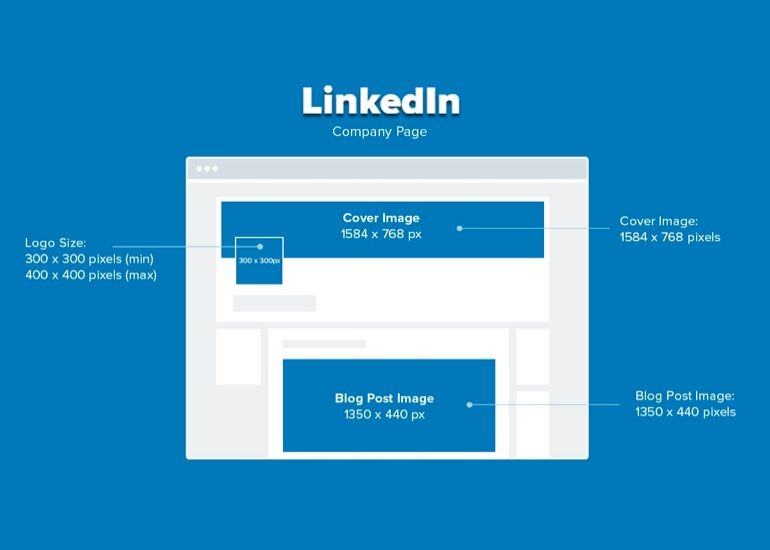 LinkedIn Image Size: social media cheat sheet