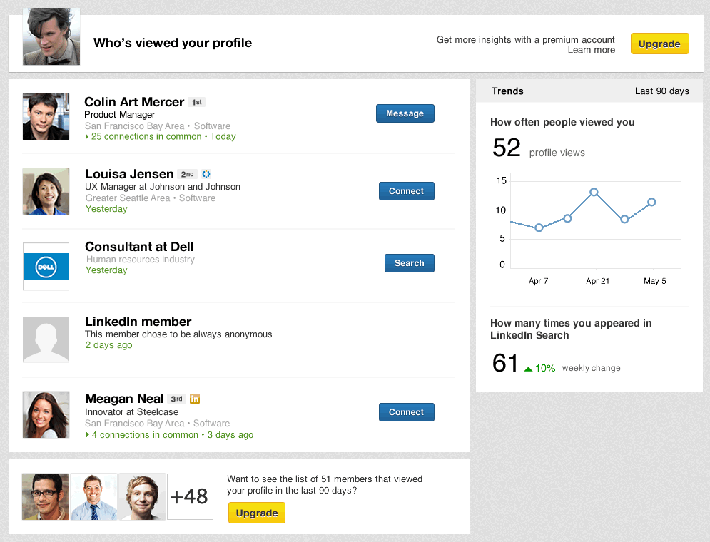 Healthy Number of Profiles Daily