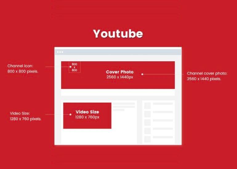 YouTube image size: social media cheat sheet