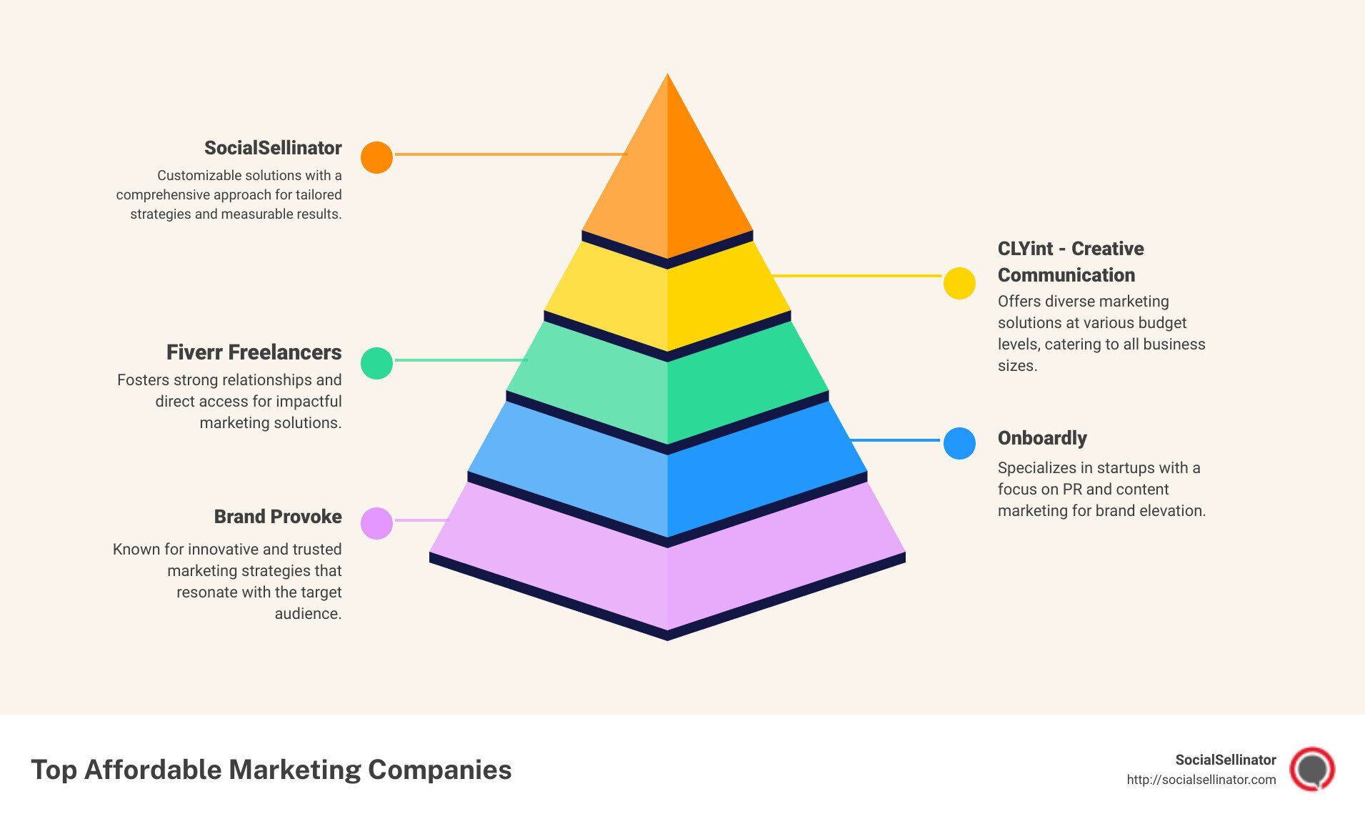 The Best Affordable Marketing Companies for Tight Budgets 1 eeb7037a8235971c03b5a2432d5e618cda60b581.jpg